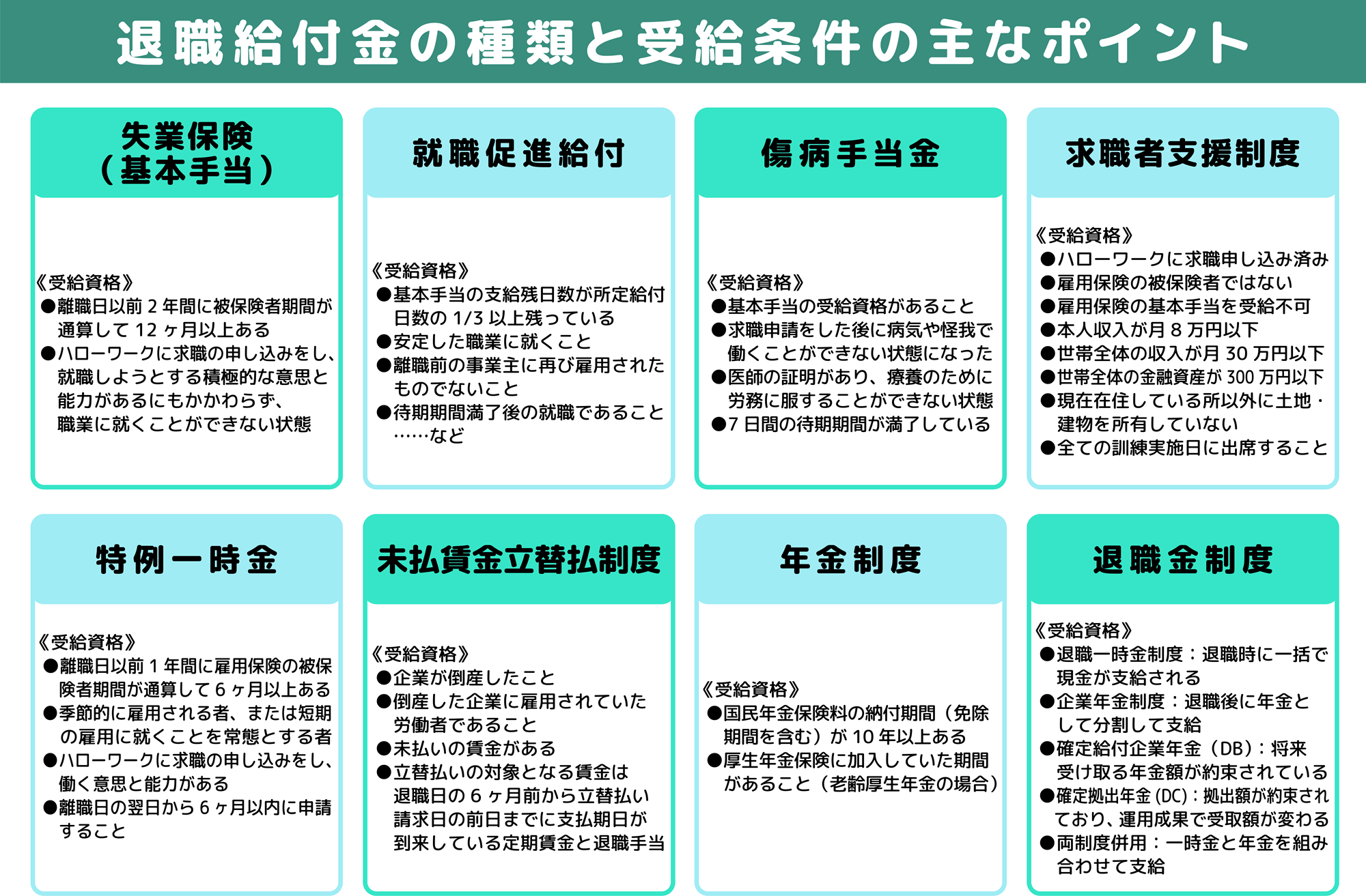 退職給付金の種類とポイント図解